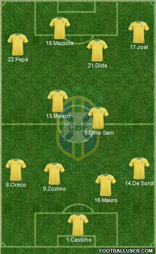 Brazil Formation 2012