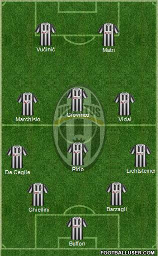 Juventus Formation 2012