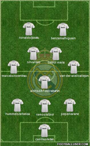 Real Madrid C.F. Formation 2012