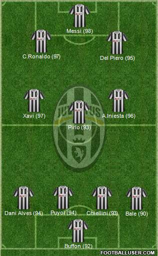 Juventus Formation 2012
