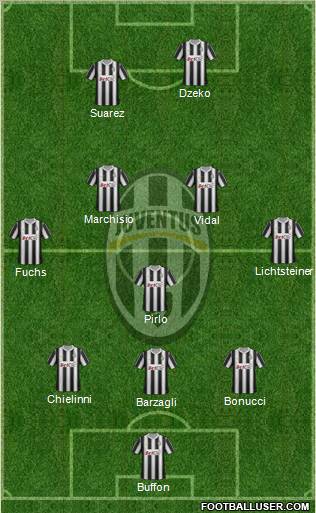 Juventus Formation 2012