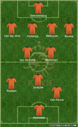 Holland Formation 2012