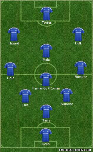 Chelsea Formation 2012
