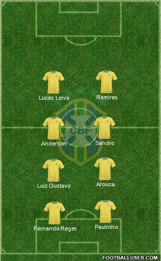 Brazil Formation 2012
