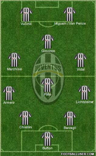 Juventus Formation 2012
