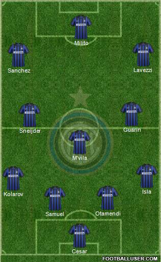 F.C. Internazionale Formation 2012