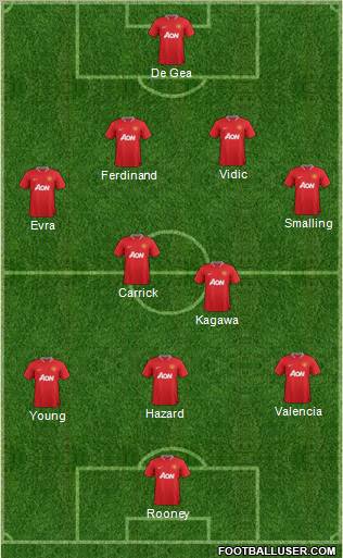 Manchester United Formation 2012