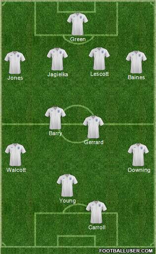 England Formation 2012