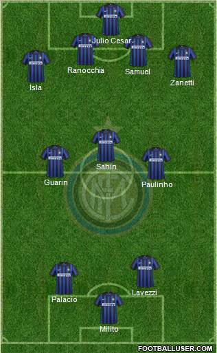 F.C. Internazionale Formation 2012