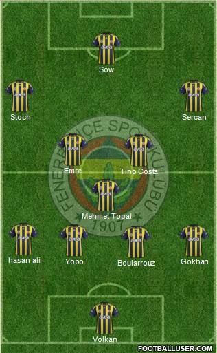 Fenerbahçe SK Formation 2012