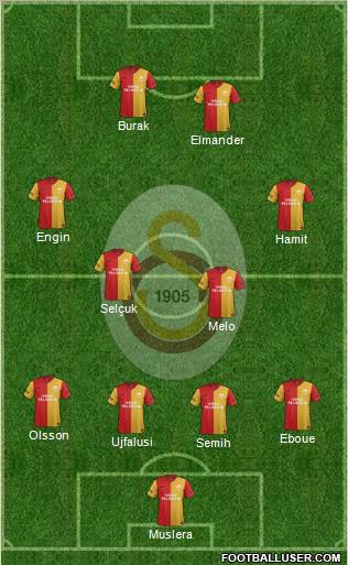 Galatasaray SK Formation 2012
