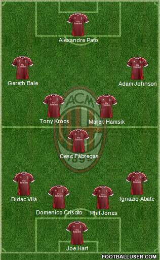 A.C. Milan Formation 2012