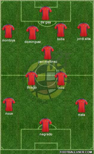 Spain Formation 2012