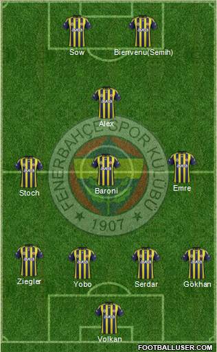 Fenerbahçe SK Formation 2012