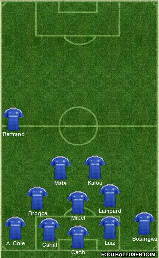 Chelsea Formation 2012