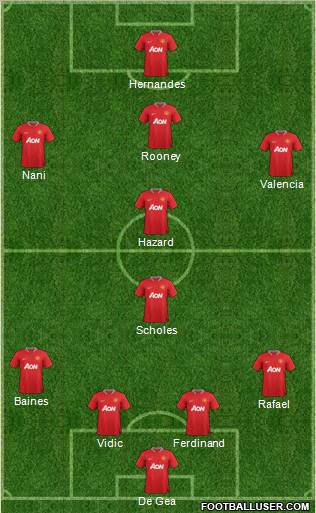 Manchester United Formation 2012
