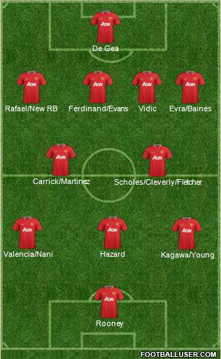 Manchester United Formation 2012