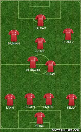 Liverpool Formation 2012