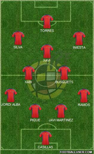 Spain Formation 2012