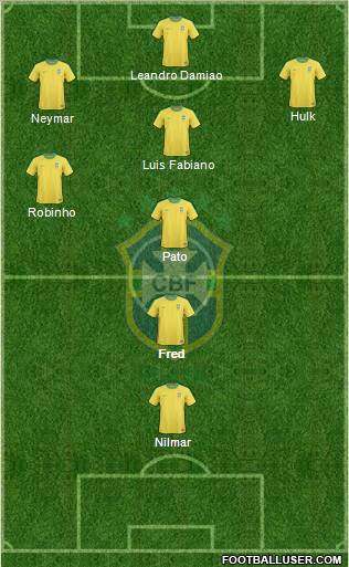 Brazil Formation 2012