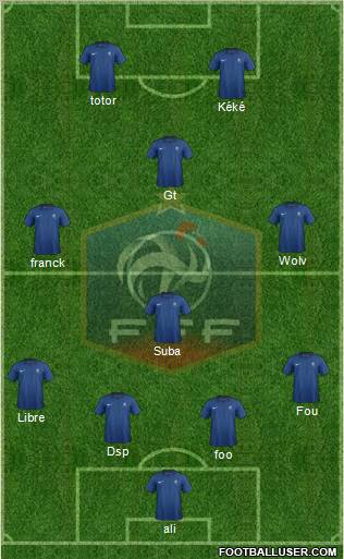 France Formation 2012