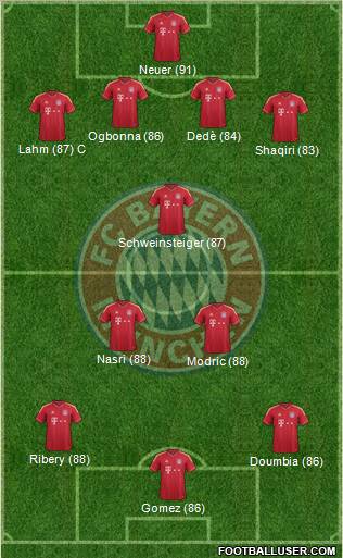 FC Bayern München Formation 2012