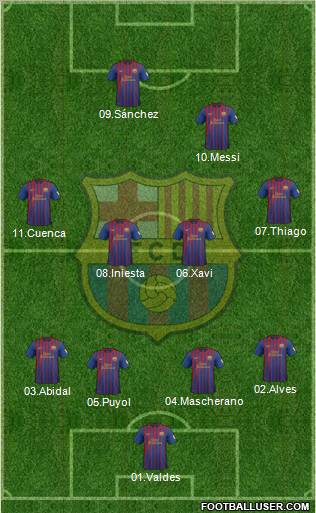 F.C. Barcelona Formation 2012