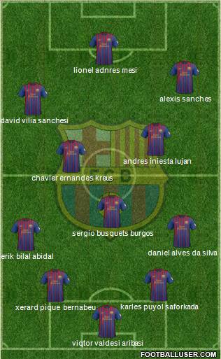 F.C. Barcelona Formation 2012