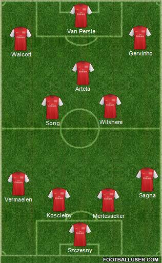 Arsenal Formation 2012
