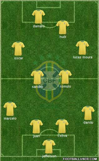 Brazil Formation 2012