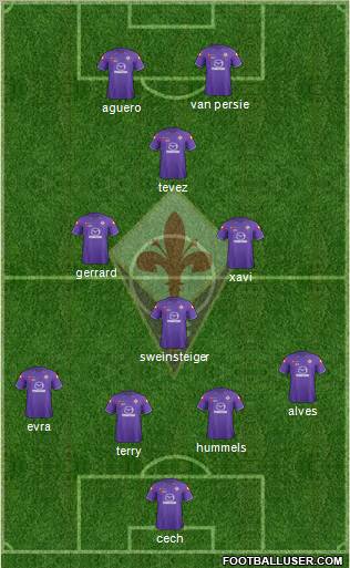 Fiorentina Formation 2012