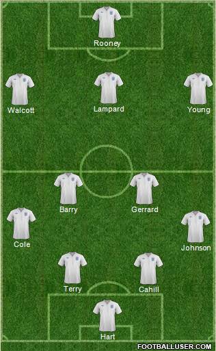 England Formation 2012