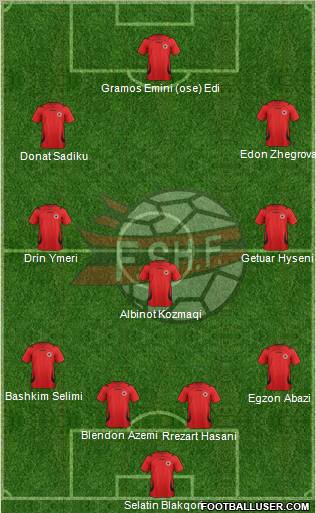 Albania Formation 2012