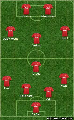 Manchester United Formation 2012