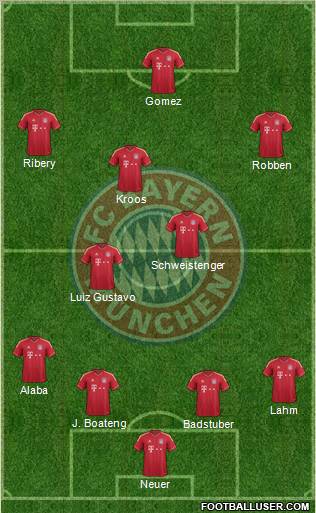 FC Bayern München Formation 2012