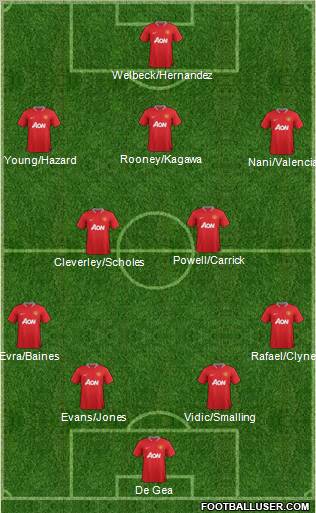 Manchester United Formation 2012
