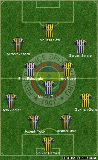Fenerbahçe SK Formation 2012