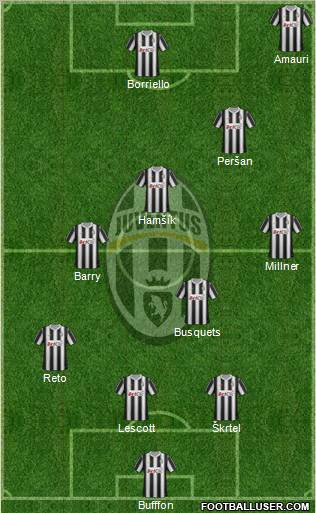 Juventus Formation 2012