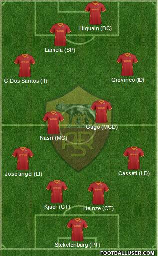 AS Roma Formation 2012