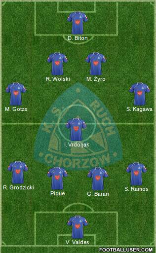 Ruch Chorzow Formation 2012