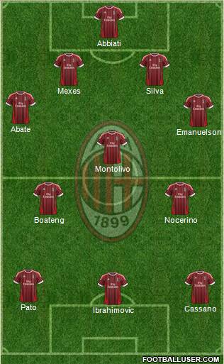 A.C. Milan Formation 2012