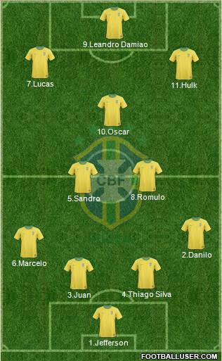 Brazil Formation 2012