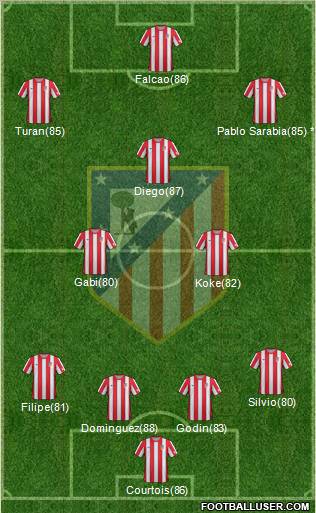 C. Atlético Madrid S.A.D. Formation 2012