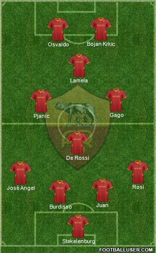 AS Roma Formation 2012