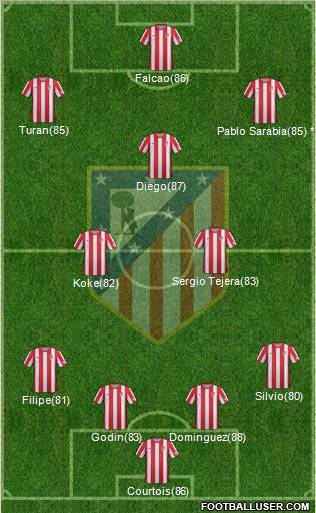 C. Atlético Madrid S.A.D. Formation 2012