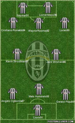 Juventus Formation 2012