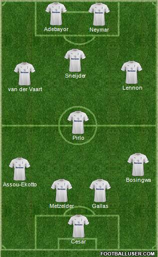 Tottenham Hotspur Formation 2012