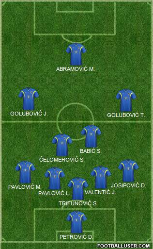 AFC Wimbledon Formation 2012