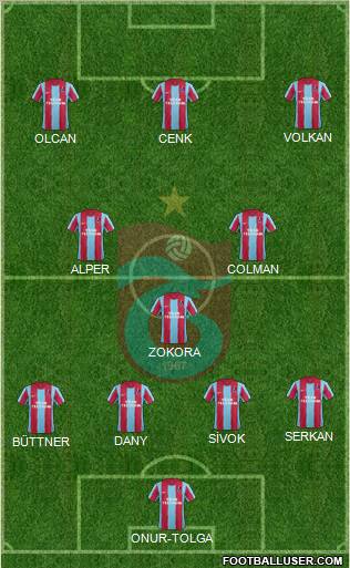 Trabzonspor Formation 2012