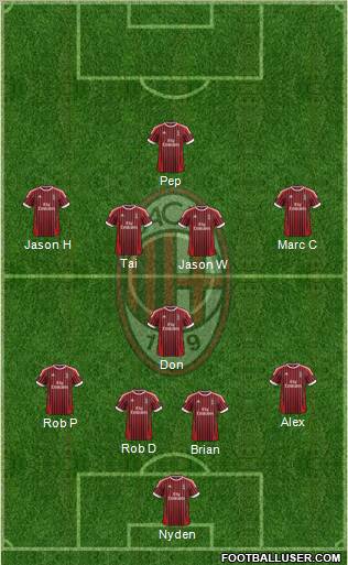 A.C. Milan Formation 2012